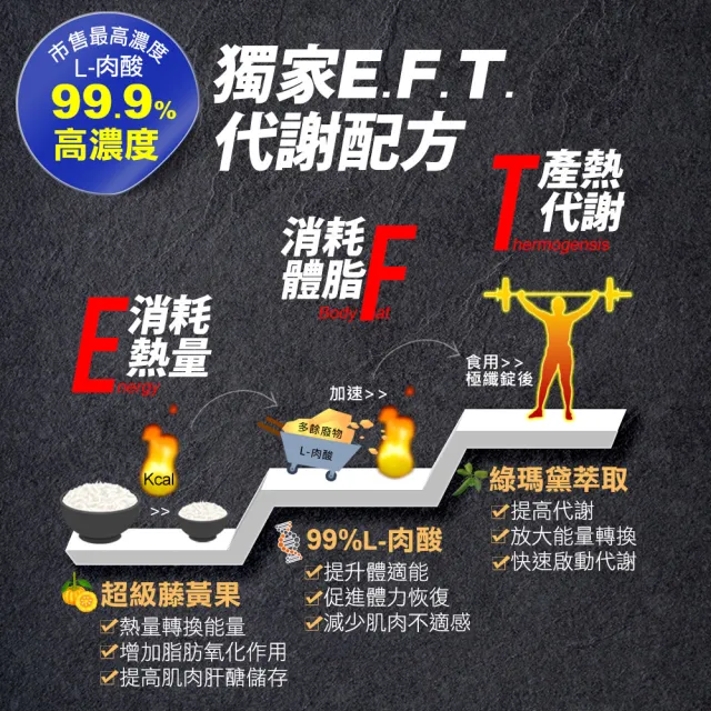 【funcare 船井生醫】倍熱 極纖錠黑金限定版60顆/盒(禾浩辰愛用推薦-健康食品)
