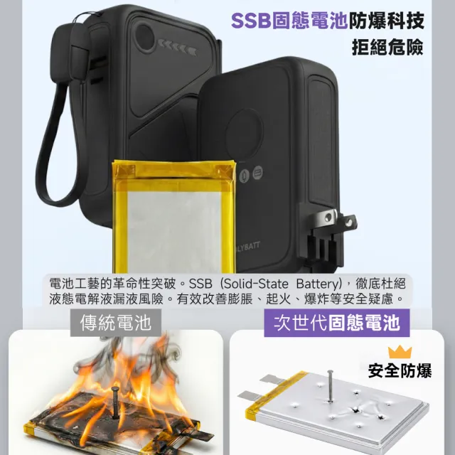 【POLYBATT】台灣製造 X3 防爆固態 20W八合一行動電源10000mAh(CCC認證/快充/磁吸)