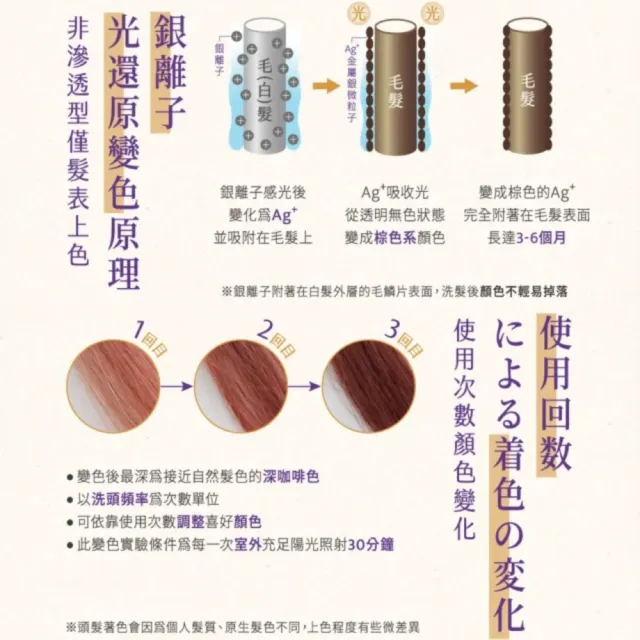 即期品【AURA 雅鄔樂】光彩護汝髮40gX2件組(女人我最大激推/銀離子感光著色乳)