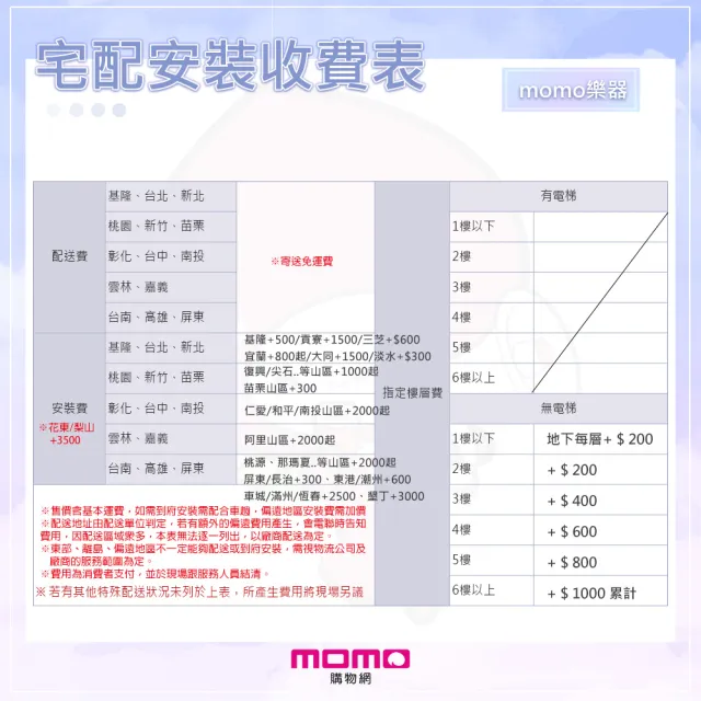 【ROLAND 樂蘭】FP-30X 88鍵 數位鋼琴 豪華套裝組 配升降琴椅(贈樂譜/手機錄音線/耳機/保養組/防塵罩)