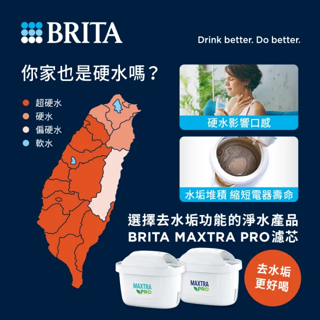 【BRITA】官方直營 Aluna 愛奴娜濾水壺+MXPRO濾芯(共1壺11芯)