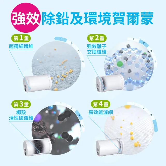 【BRITA】官方直營 ON TAP 4重微濾龍頭式濾芯(單入裝)