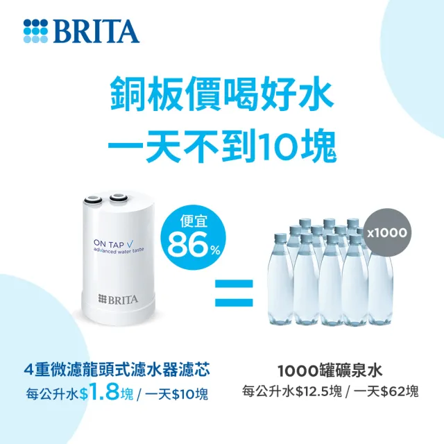 【BRITA】官方直營 ON TAP 4重微濾龍頭式濾芯(單入裝)
