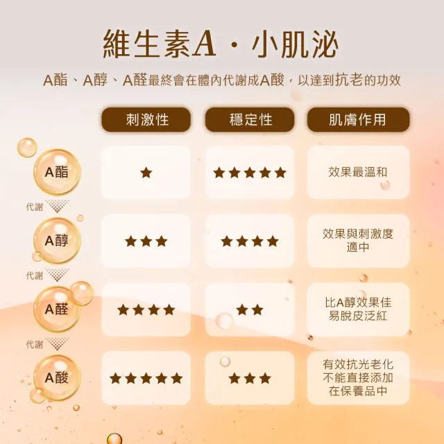 【AQUAMAX 奧科美氏】泌蘭 PDRN日夜修護霜組｜逆時霜+3A修護晚霜、植泌體、撫紋、抗老
