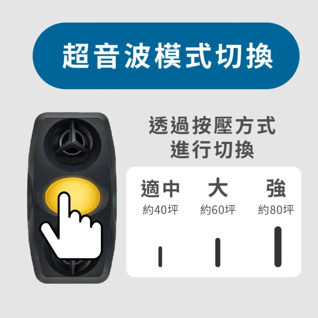 【DigiMax】四面楚歌 四喇叭變頻式超音波驅鼠器 UP-1BA(適用80坪 磁震波驅蟲 黃光驅蚊燈)