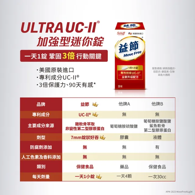 【Move Free 益節】專利技術UCII加強型迷你錠6瓶(共180錠-UC2/第二型膠原蛋白)