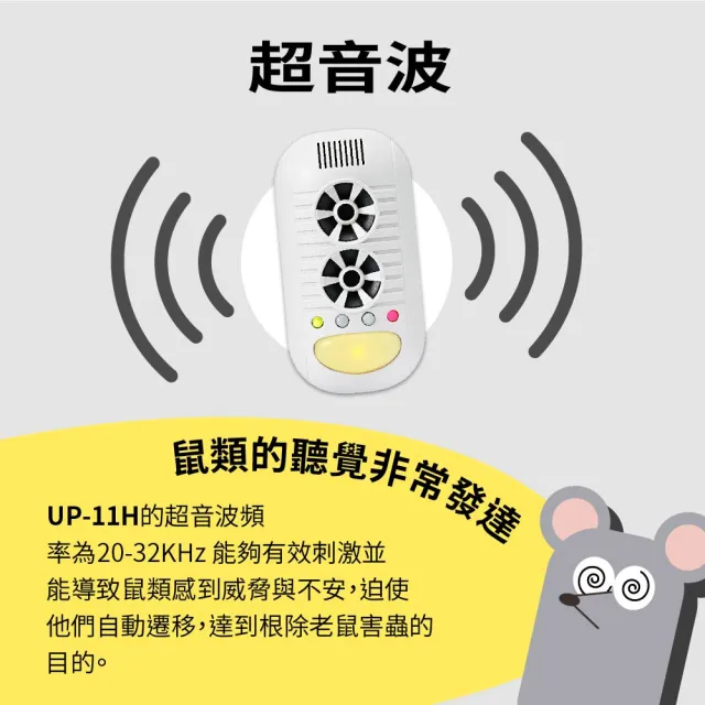【Digimax】四合一強效型超音波驅鼠器 UP-11H 適用60坪 空氣清淨負離子 驅蚊黃光 驅蟲磁震波