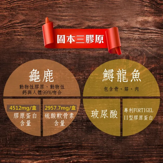 【華陀扶元堂】龜鹿鱘膠原鍵行錠10盒組(30錠/盒;陳美鳳代言-二型膠原蛋白/軟骨素/玻尿酸)77購物節