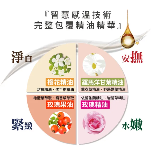 【Bonnie House 植享家】橙花極光白青春絲絨蜜露100ml*3(小綠瓶精華 限量加大版)