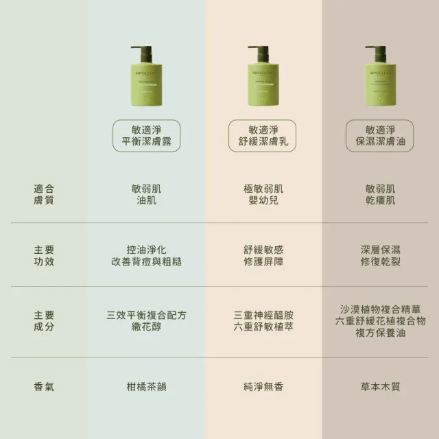 【A.D.A.N 全時呵護】敏適淨舒緩潔膚乳1入500ml(胺基酸沐浴 保濕舒緩 極敏感肌 嬰兒適用)
