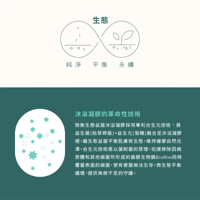 【Expert Gel】生態益菌沐浴凝膠