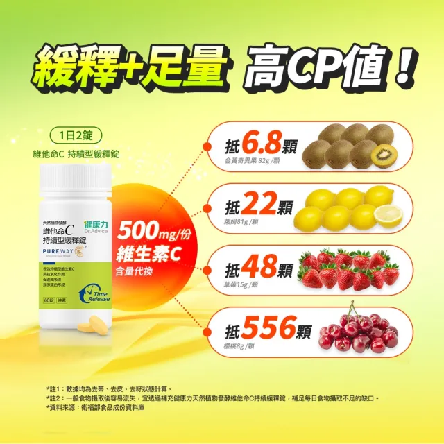 【Dr.Advice 健康力】維他命C持續型緩釋錠60錠x2瓶(全素 長效緩釋 天然)