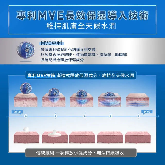 【CeraVe 適樂膚】男士推薦★修護肌膚 全效超級修護乳年度限定組