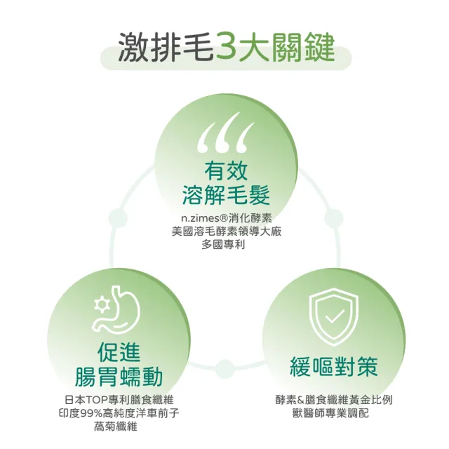 【PROUDPET 嬌寵醫生】極精萃｜激排毛化毛粉 60g(貓毛球/貓吐毛/寵物保健品/貓化毛/貓保健)