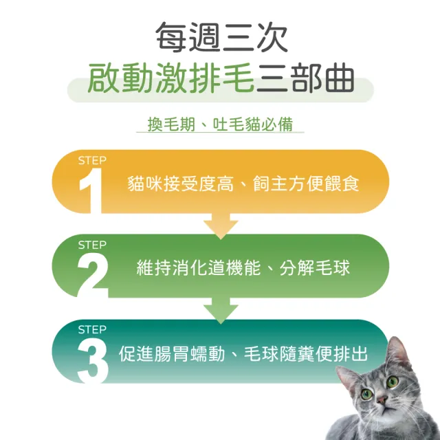【PROUDPET 嬌寵醫生】極精萃｜激排毛化毛粉 60gx4入(貓毛球/換毛期/貓吐毛/幫助腸道蠕動/食慾不振適用)