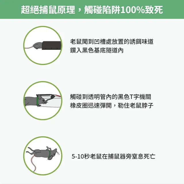 【福來朗】捕鼠器 (新型滅鼠神器｜物理滅鼠｜高效捕鼠｜居家防鼠｜鼠害防治)