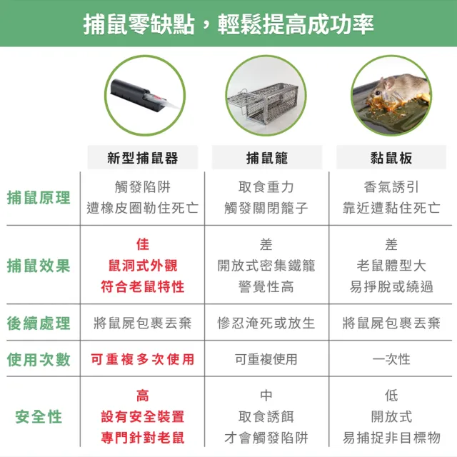 【福來朗】捕鼠器 (新型滅鼠神器｜物理滅鼠｜高效捕鼠｜居家防鼠｜鼠害防治)