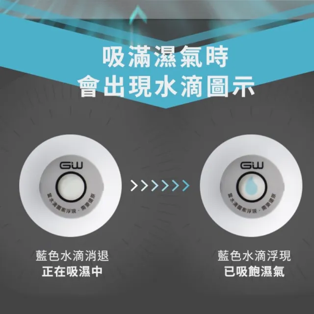 【GW 水玻璃】甜甜圈無線式迷你除濕機