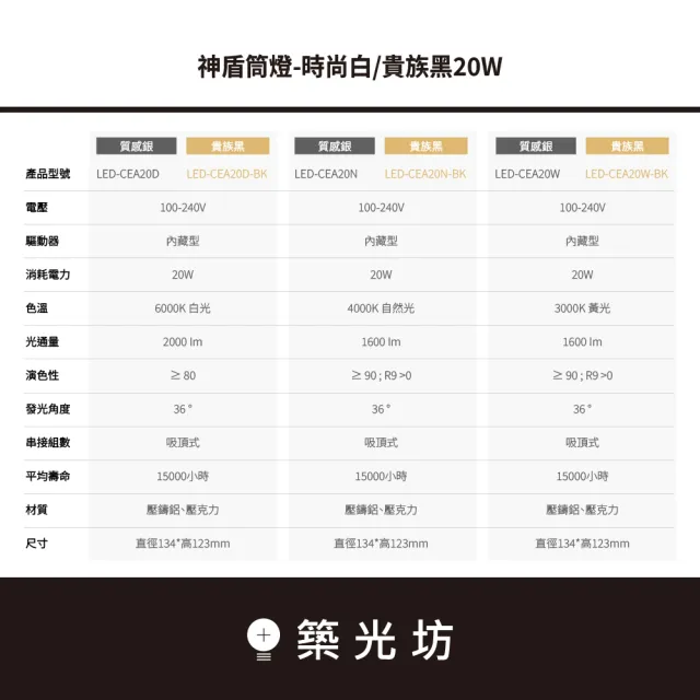 【DanceLight 舞光】二入｜20W 神盾吸頂筒燈 LED筒燈 吸頂燈 室內照明 客廳臥室 高亮設計