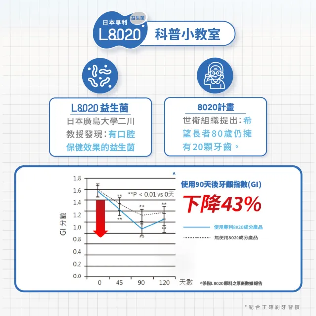 【Lab52 齒妍堂】L8020益生菌口腔清新噴霧_沁涼蘋果烏龍/清新柑橘(益生菌/降口臭/口腔壞菌/口腔噴劑)