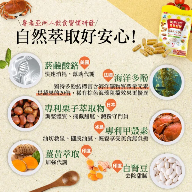 【funcare 船井生醫】倍熱 食事對策膠囊PLUS 3盒(共84顆 禾浩辰愛用推薦)