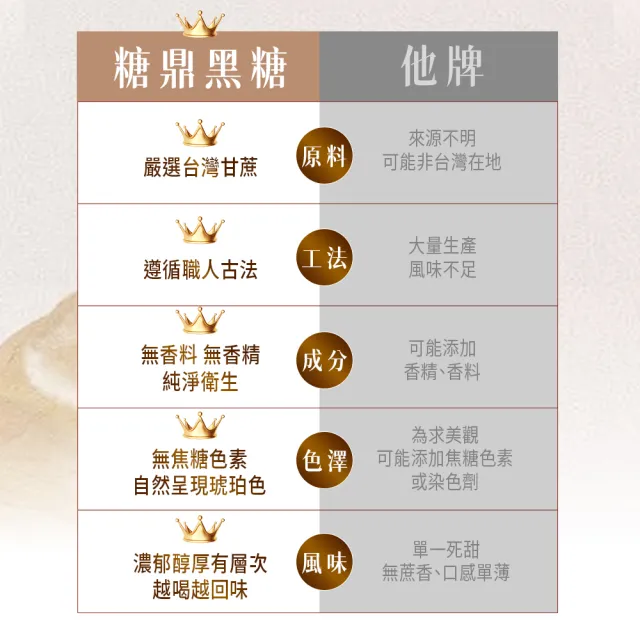 【糖鼎】獨家規格黑糖茶磚x4袋任選(17gx20顆/袋；四合一黑糖老薑茶/桂圓紅棗/玫瑰四物/桂圓銀耳/冰糖菊花)