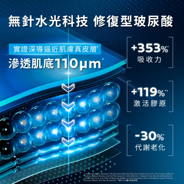 【理膚寶水】極效B5彈潤超修復精華50ml重量版 年度限定組_A(B5小藍瓶)