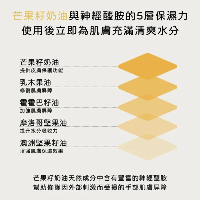 【HETRAS】韓國 芒果籽保濕香氛護手霜 50ml 韓國護手霜 不油膩 不黏膩 持久留香 護手乳 手部保養 赫萊詩