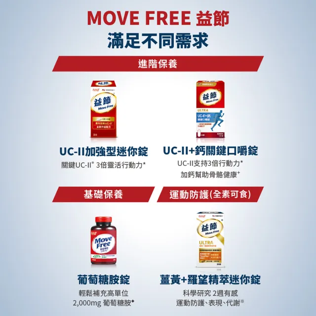 【Move Free 益節】專利技術UCII+鈣關鍵口嚼錠2瓶禮盒組2入(共120錠-莓果風味)