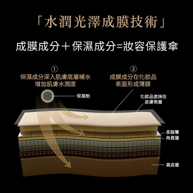 【PRAMY 柏瑞美】長效保濕定妝噴霧 100ML(水光亮面)