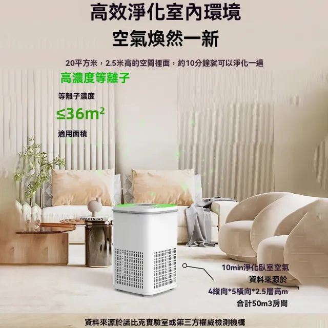 【IPSKY】立式空氣清淨機（強力吸浮毛 除菌除臭 寵物空氣清淨機 空氣淨化器 人寵淨化器 40坪適用）