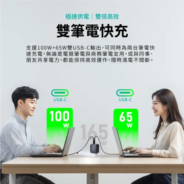 【PX 大通】送充電線165w瓦 充電頭iphone三星氮化鎵充電器usb蘋果type c 快充頭 100w筆電140w(UCP-165CB)