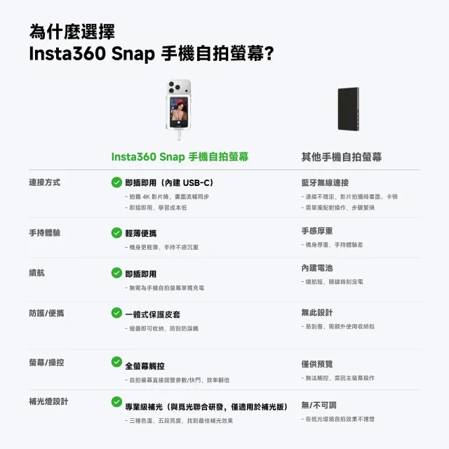 【Insta360】Snap 手機自拍螢幕補光版(先創公司貨)