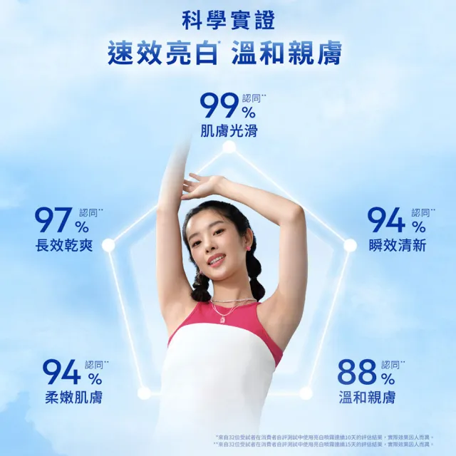 【NIVEA 妮維雅】止汗爽身噴霧 亮白系列150ml(長效止汗)