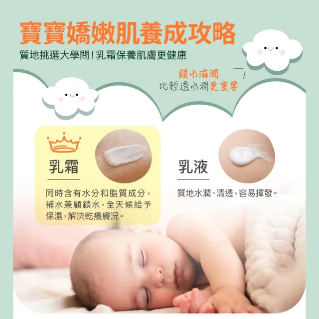 【Derma 丹麥德瑪】寶寶有機滋潤護膚霜 250ml