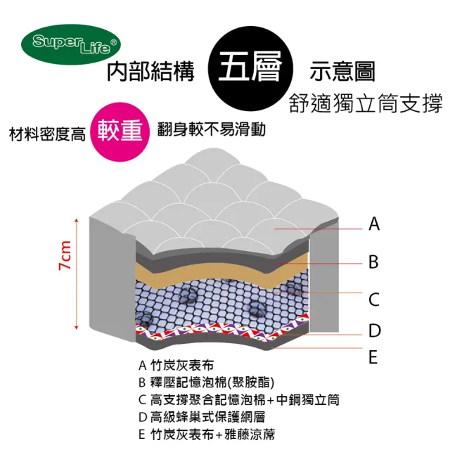 【Super Life】客製70X160cm以內兒童日系護背硬式床墊(客製床墊｜長X寬尺寸依照買家)