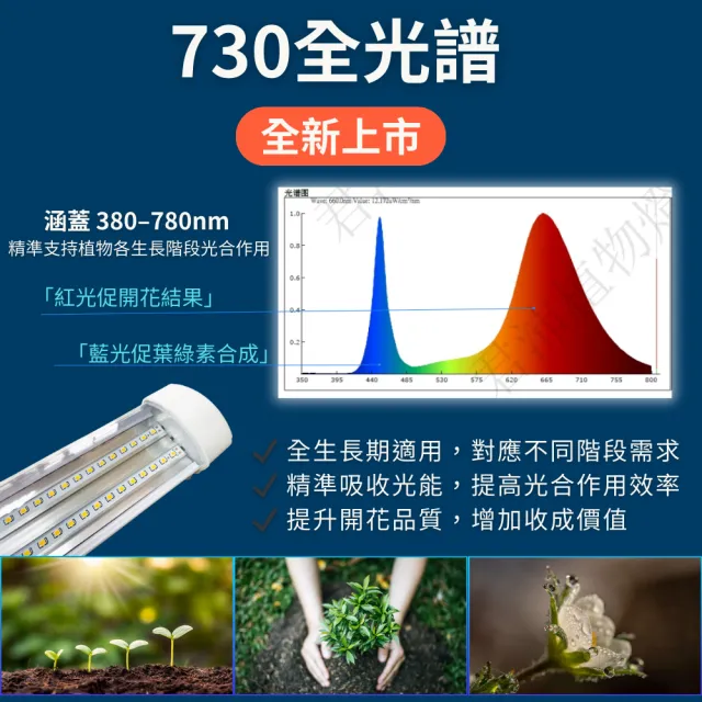 【JIUNPEY 君沛】1入組 730全光譜 IP65防水植物燈 4呎 50W LED植物燈管(三防燈 植物燈 植物生長燈)