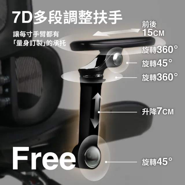 【ONE HOUSE】格拉斯人體工學7D機械手調整型護腰辦公椅-X05專業入門款(電腦椅/辦公椅/椅子)