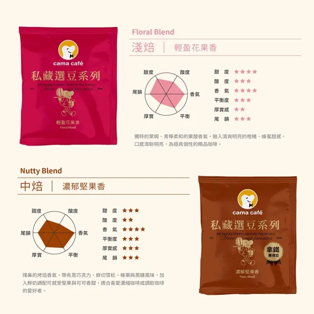 【cama cafe】私藏選豆系列濾掛咖啡4盒任選 10gX8入/盒 共32入(中焙堅果香-拿鐵專用/淺焙花果香-風味任選)