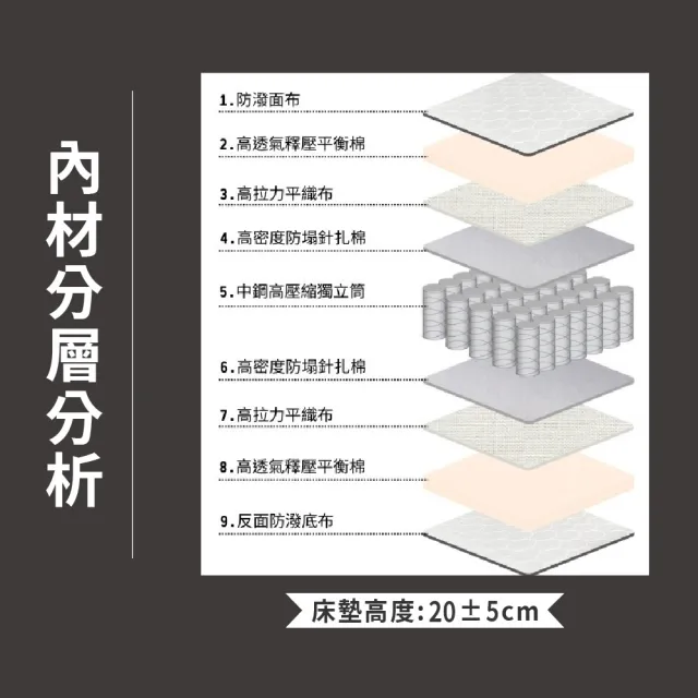 【ASSARI】單人真四線3M防潑水竹炭獨立筒床墊3x6.2尺x20cm-瑪爾斯