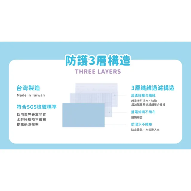 【Injoyyi 幸福物語】吉伊卡哇 成人3D立體醫用口罩 20入/盒（一盒兩色 Q萌壓紋）