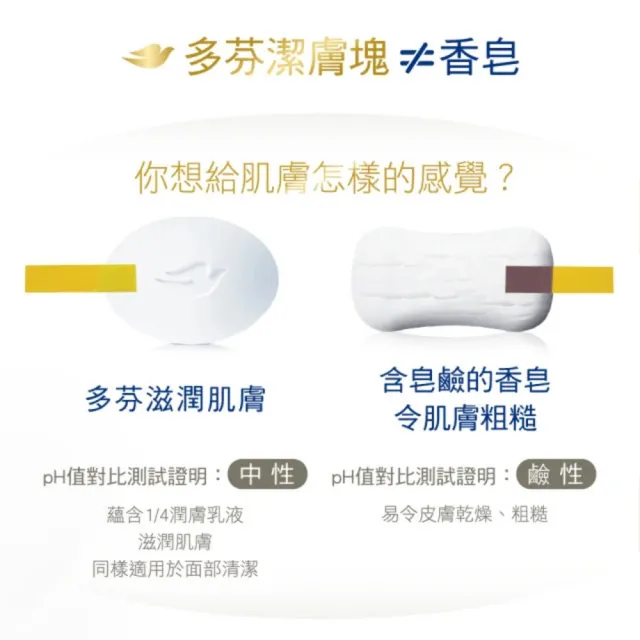 【Dove 多芬】香皂潔膚塊90gx16入(滋養柔嫩/清爽水嫩)