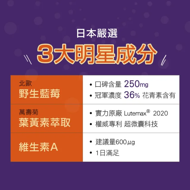 【IKOR】識明潤北歐藍莓膠囊(60粒/盒 日本ITOH識界覺醒升級版 游離型葉黃素 花青素)