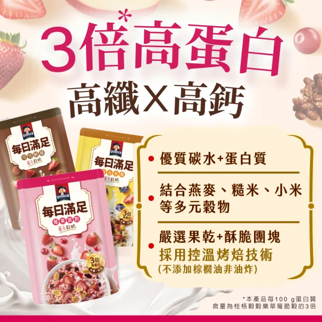【QUAKER 桂格】每日滿足蛋白穀脆250g/袋-任選2袋(蜜香紅茶/海鹽焦糖/莓果派對/綜合水果/可可鮮莓)