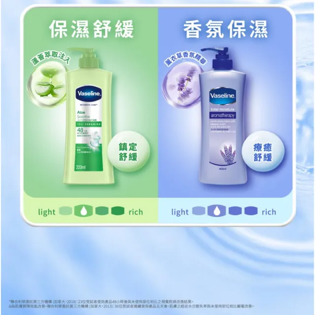 【Vaseline 凡士林】官方直營 經典系列潤膚露320ml-4入(專業修護/深層修護/蘆薈舒緩)