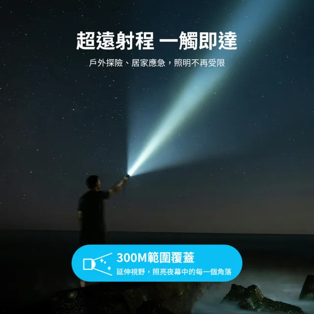 【Philips 飛利浦】SFL2141 690流明 IP44防水變焦鋁合金手電筒(登山/露營/居家/地震/Type C充電)