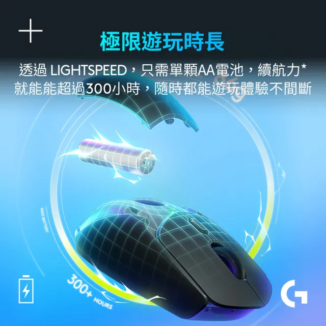 【Logitech G】G309 LightSpeed無線遊戲滑鼠(黑色)