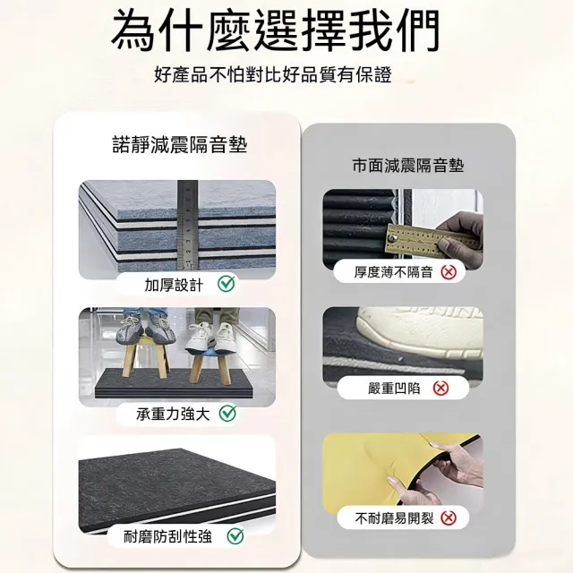 【諾必行】隔音減震墊 水泵專用墊 超強消音墊 防震緩沖墊 厚6CM降噪墊