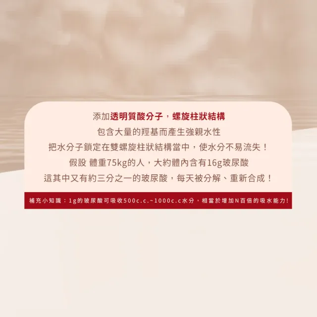 【女神伊登】NMN精萃玻尿酸膠囊(玻尿酸膠囊/玻尿酸/提亮/透明質酸)