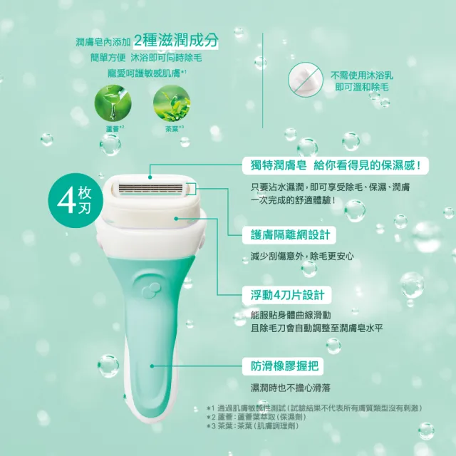 【Schick 舒適牌】舒芙仕女除毛刀 敏感肌用 超值組(1刀把5刀片+護理乳液200g)